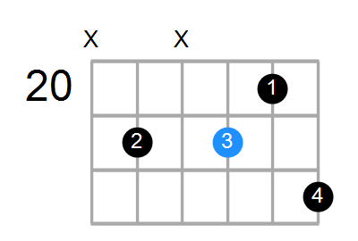 Em9 Chord